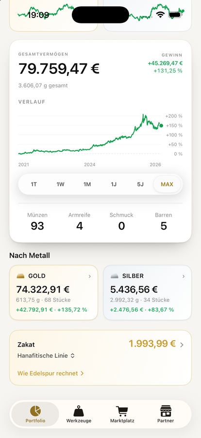 Portfolio mit Verlauf und der Zählung nach Münzen, Armreifen, Schmuck und Barren.